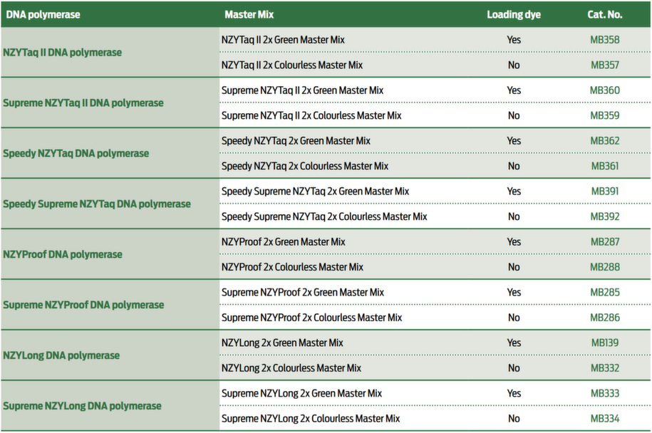 C2024_NZYTech_Master Mixes.png